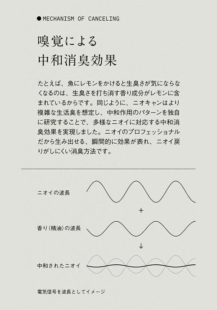ルームフレグランス 除菌消臭スプレー NIOCAN ニオキャン