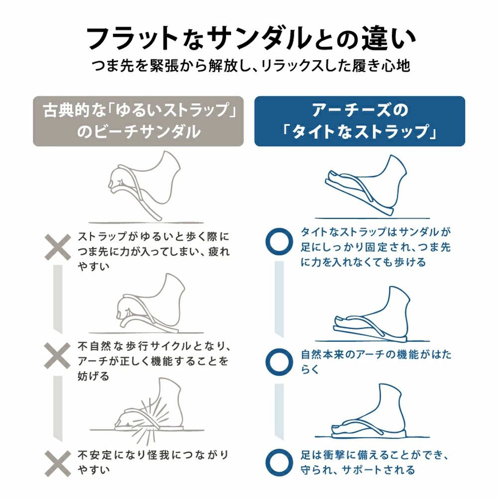ARCHIES アーチーズ ビーチサンダル リカバリーサンダル
